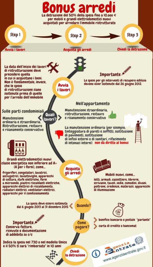 bonus mobili 2015 infografica